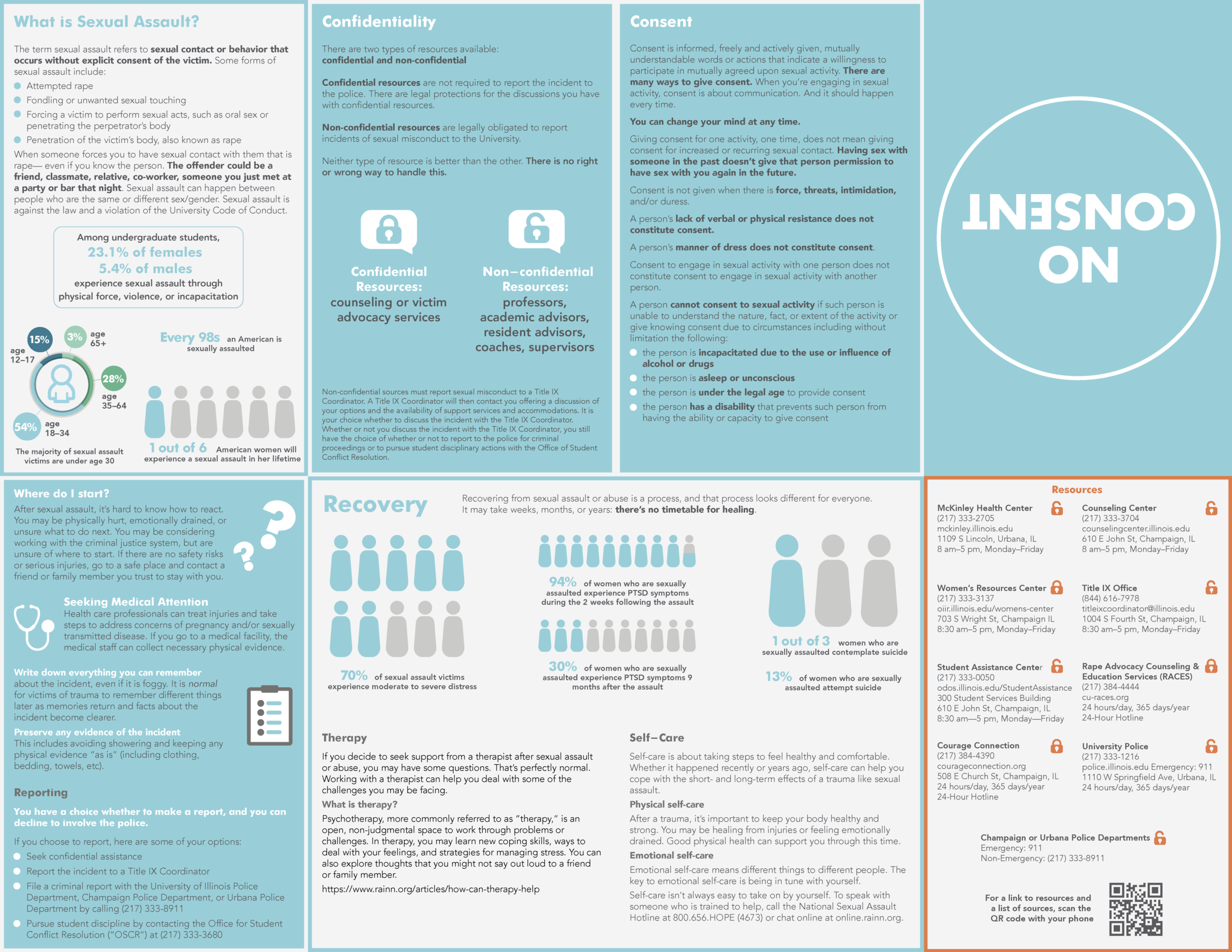Consent handout - front side