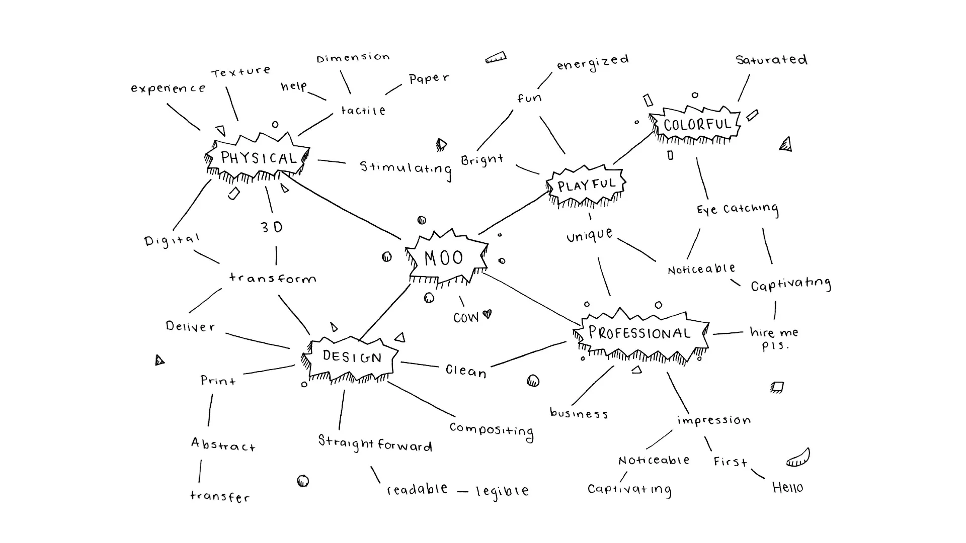 Mindmap