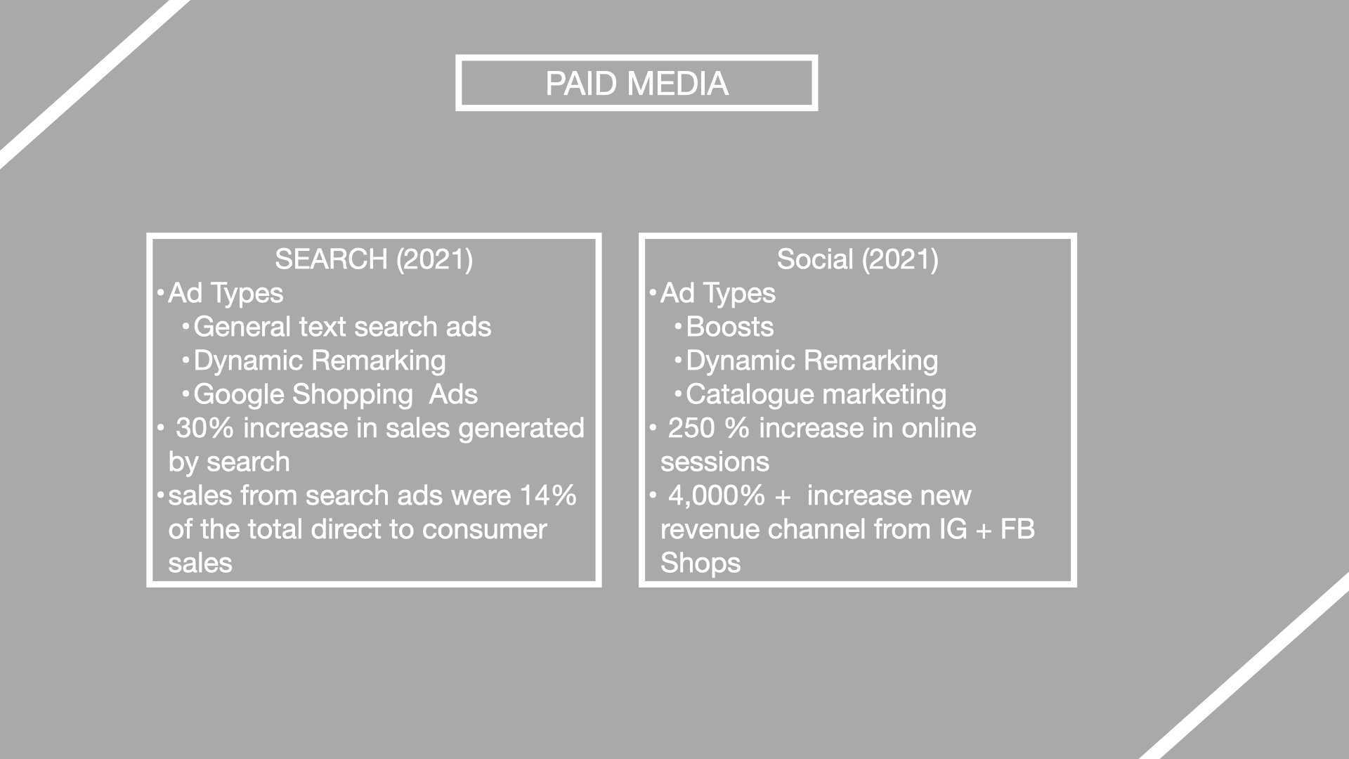 SHERYL LOWE SOCIAL MEDIA CASE STUDY 2021.006.jpeg