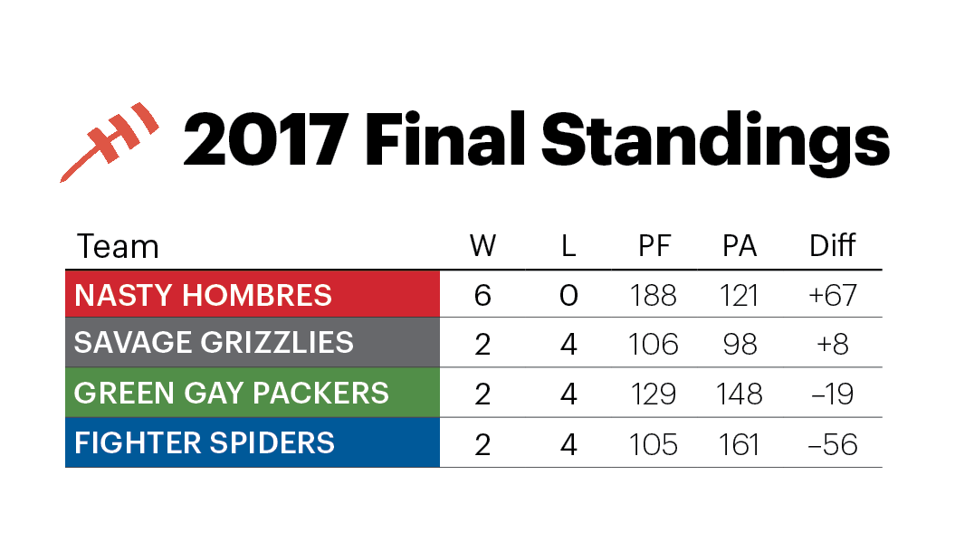 Screen Shot 2017-11-10 at 2.01.52 PM.png