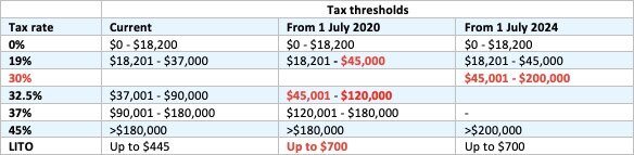 Tax table 2020-21.jpg