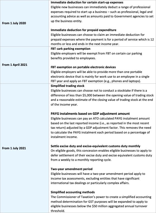 tax concessions table 2020-21.jpg