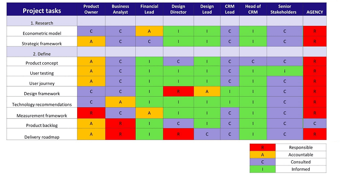How To Use A Process Map To Improve Organisational Output — Nine ...
