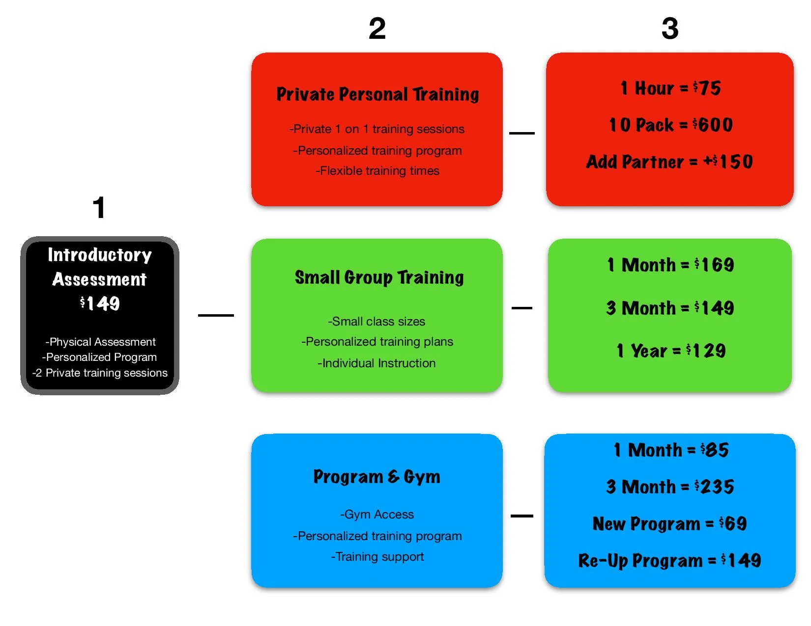 SAINT Fit Pricing-page-001.jpg
