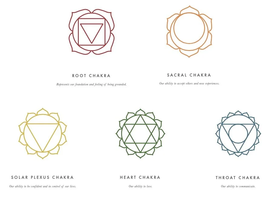 Yamuna Chakra Flow 
