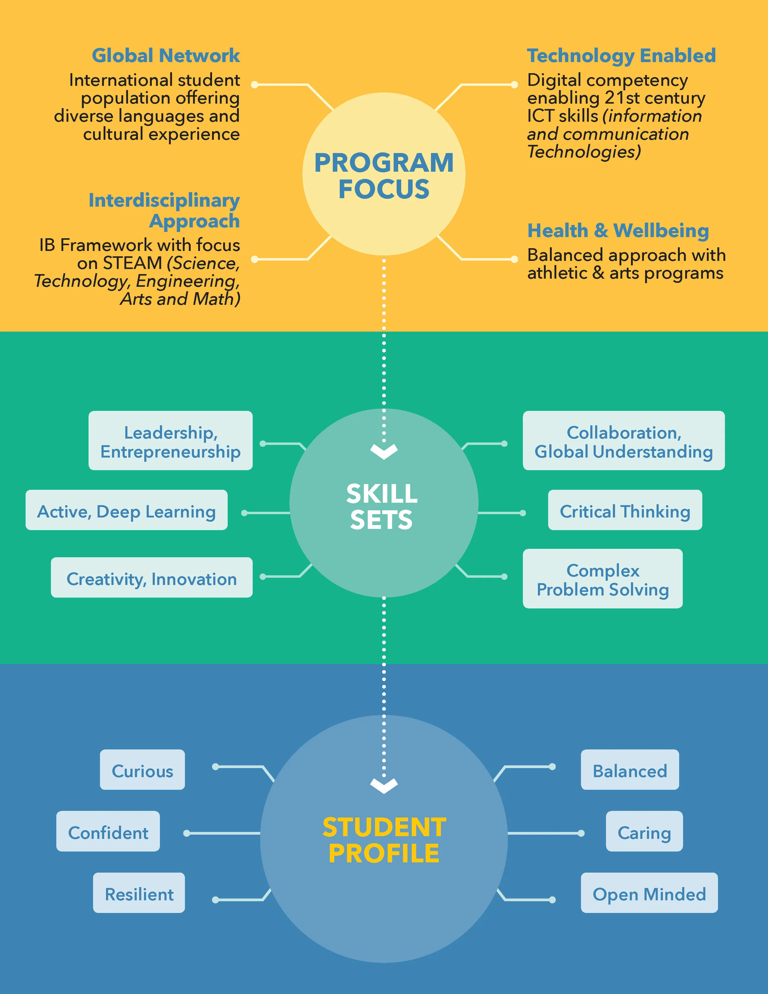 Unisus-International-School-Our-Approach-Graphic.jpg