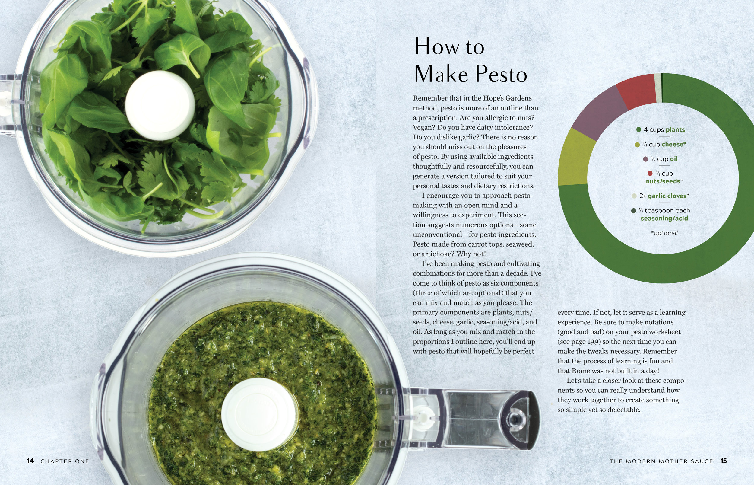 PESTO_spreads5.jpg