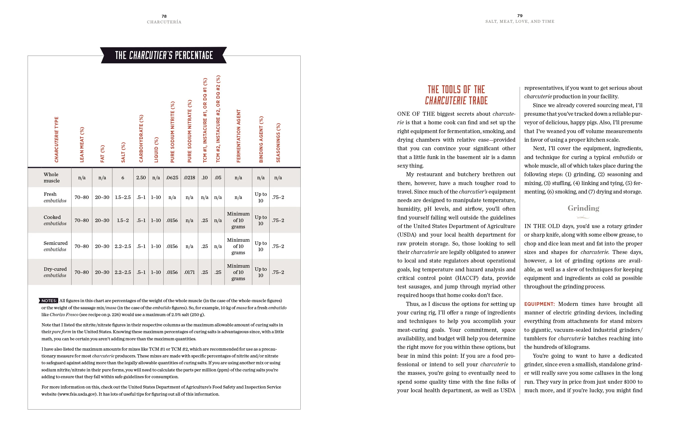 Charcuteria_Interior_20131125_spreads-40.jpg
