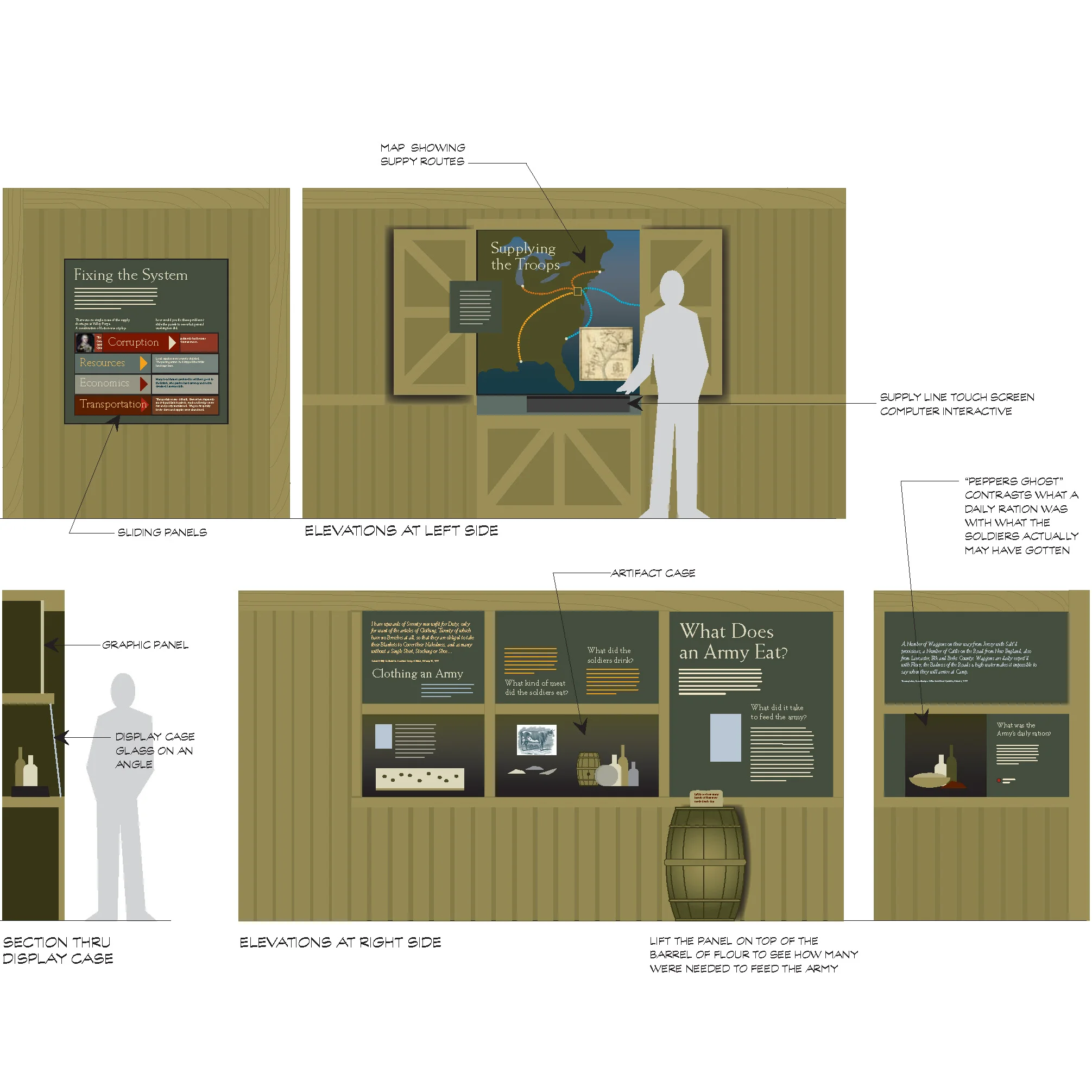 Elevations for fabrication proposal
