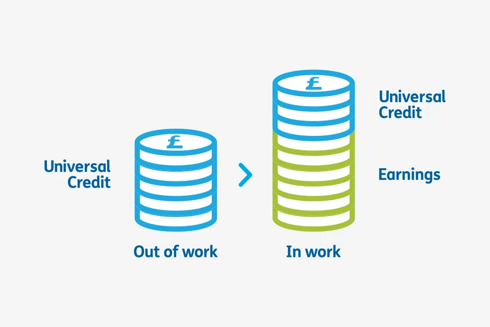 universal-credit-infographic-coins.jpg