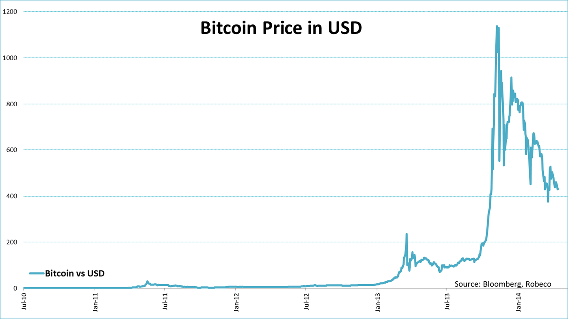 Bitcoin 2.png