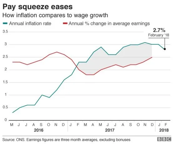Squeeze on households.jpg