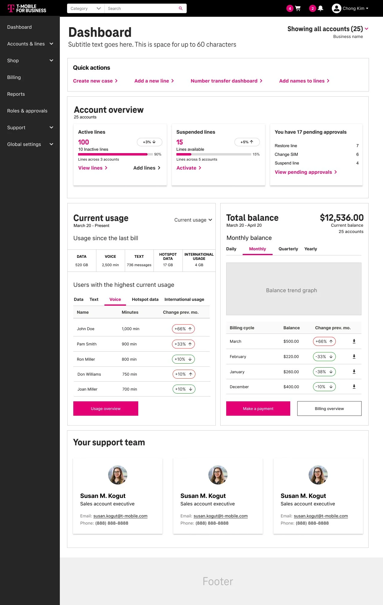 Dashboard Current usage.jpg