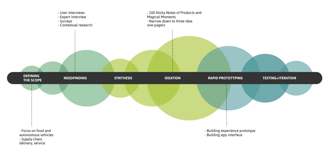 design+process.jpg