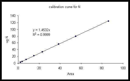 EA_N-Cal-Curve.jpg