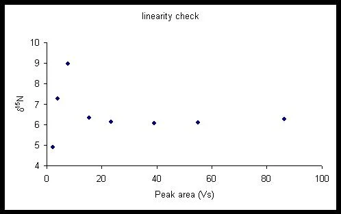 EA_N-Linearity.jpg