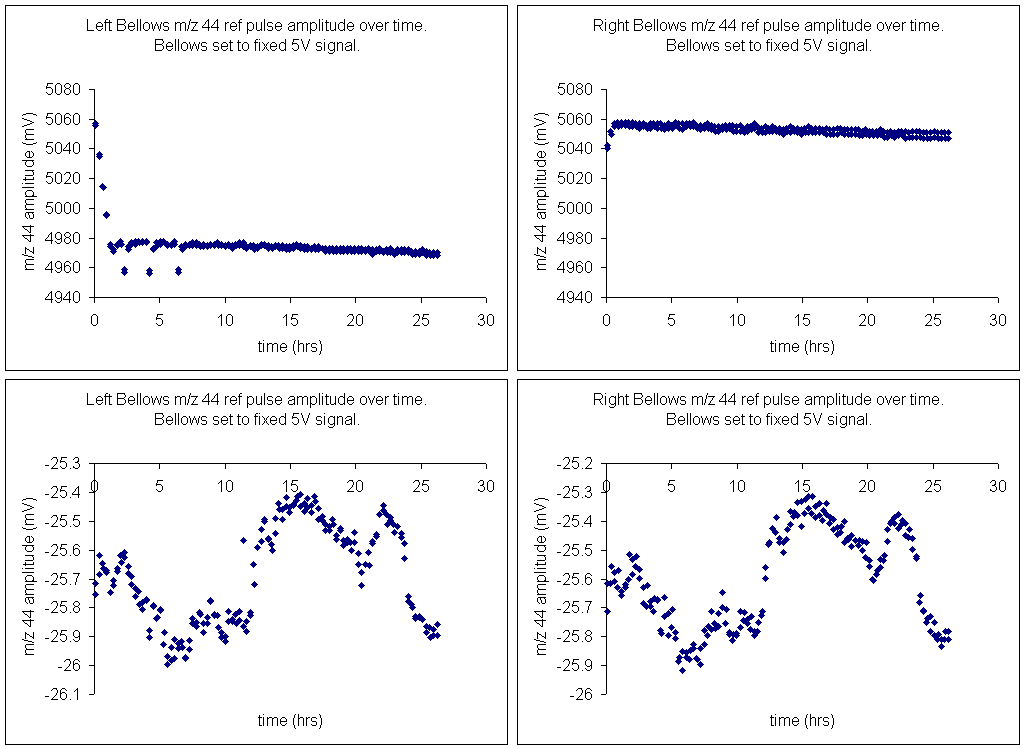 CO2_bellowsfixedamplitude.gif