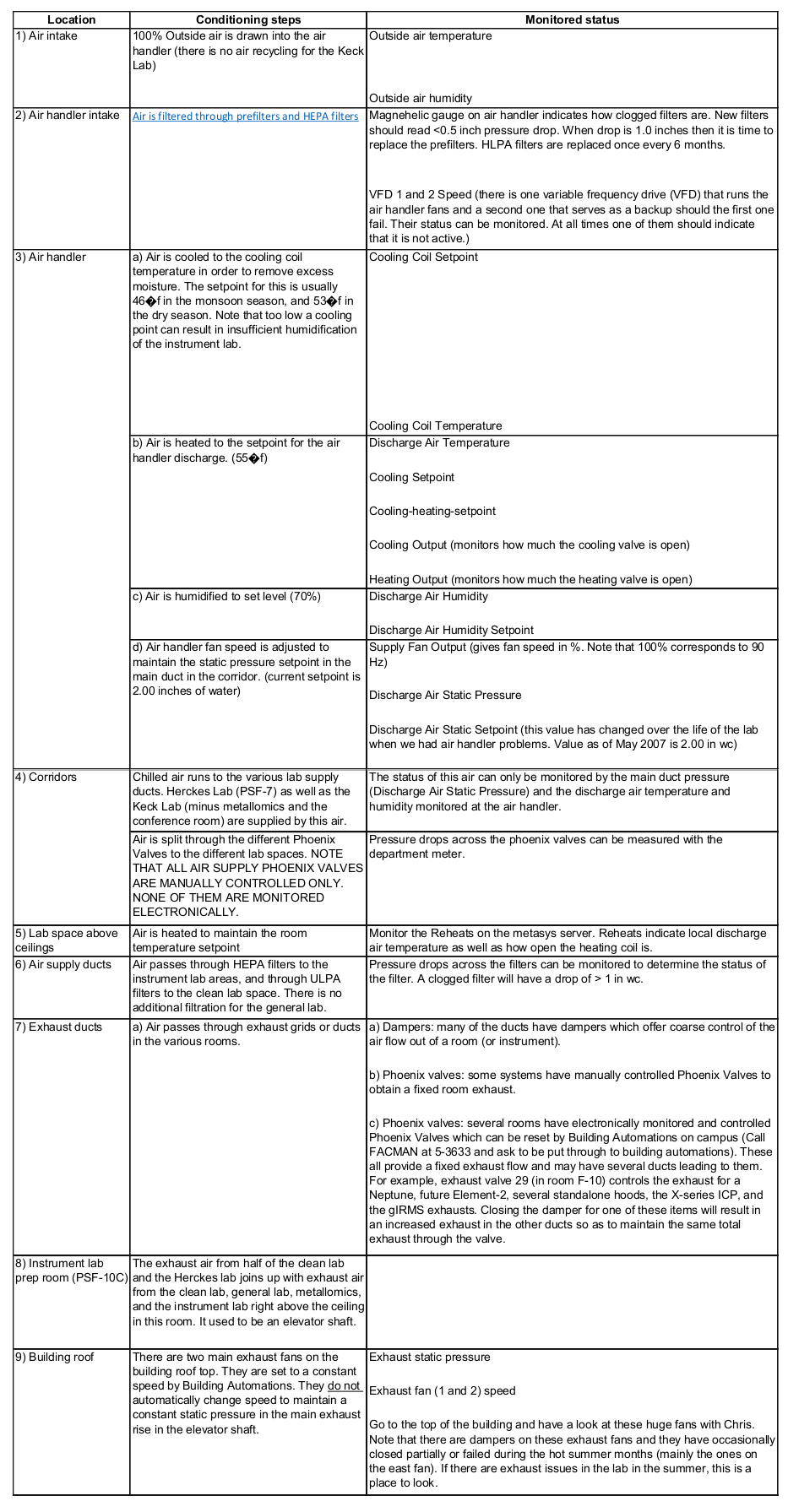 infrastructure table.jpg