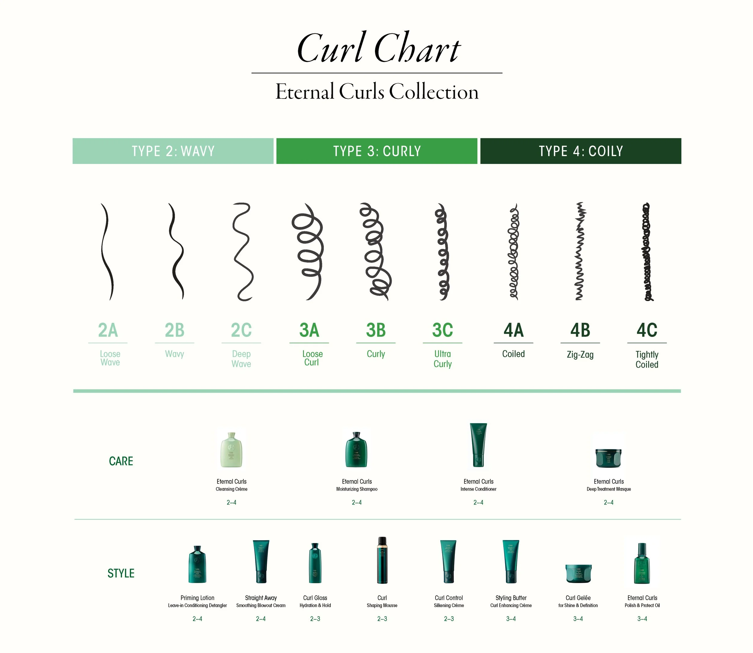Curl Chart all_final2.jpg