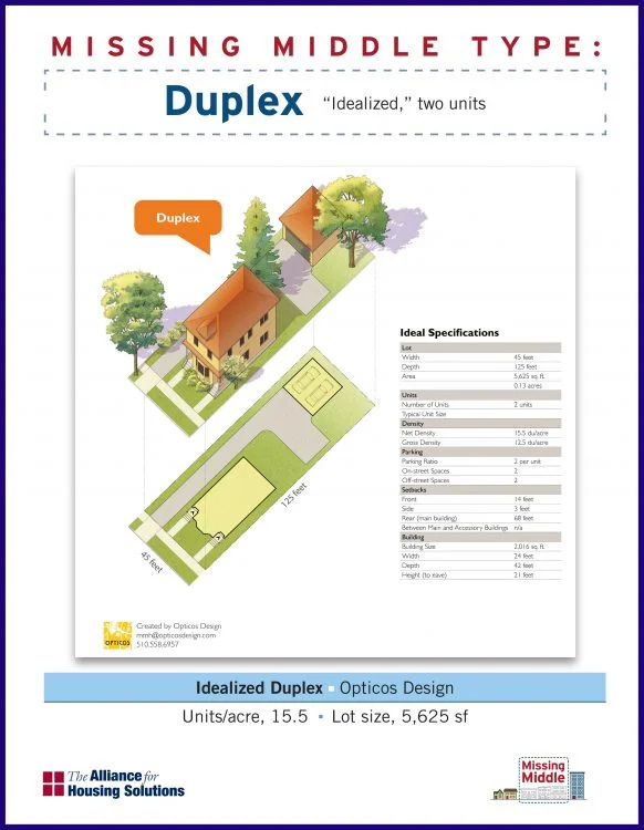DuplexIdealized_Opticos.jpg