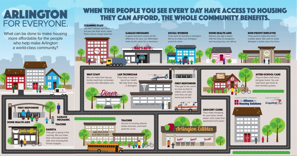 Join the Arlington For Everyone campaign to show your support for making Arlington a place where people from all walks of life are welcome and can afford to live.