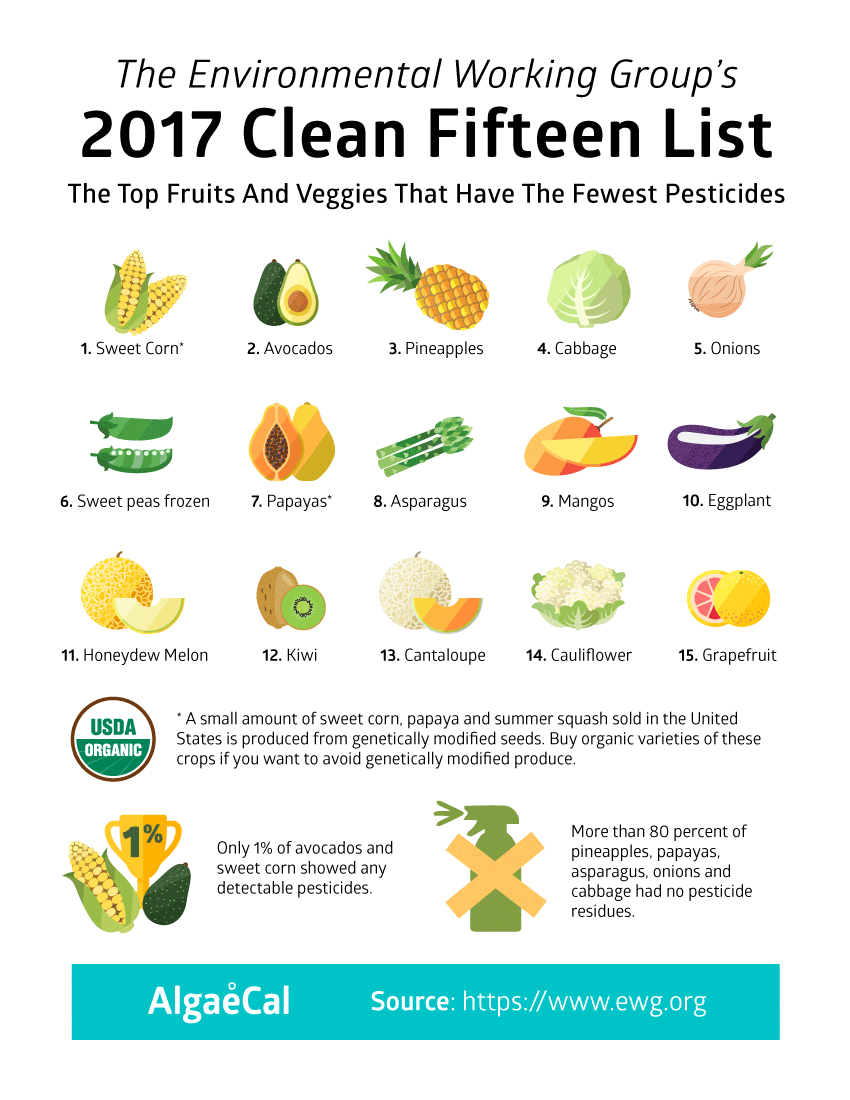 2017-Clean-Fifteen.gif