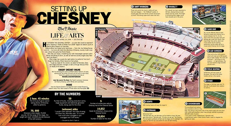 The State Newspaper - Life & Arts Cover