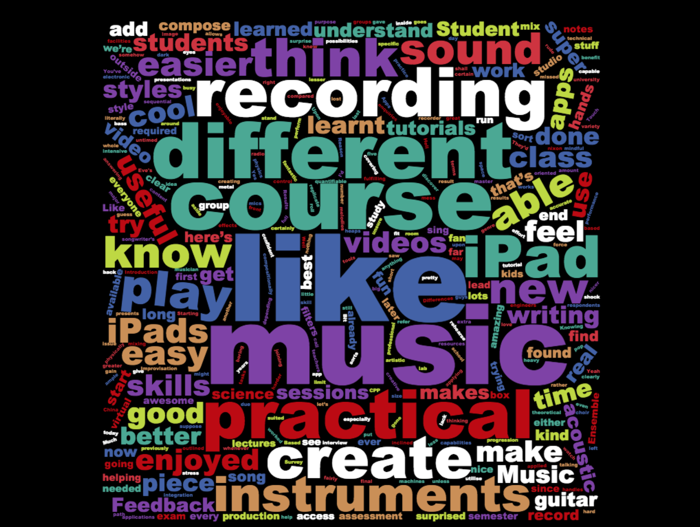 Wordcloud of student curriculum feedback. 