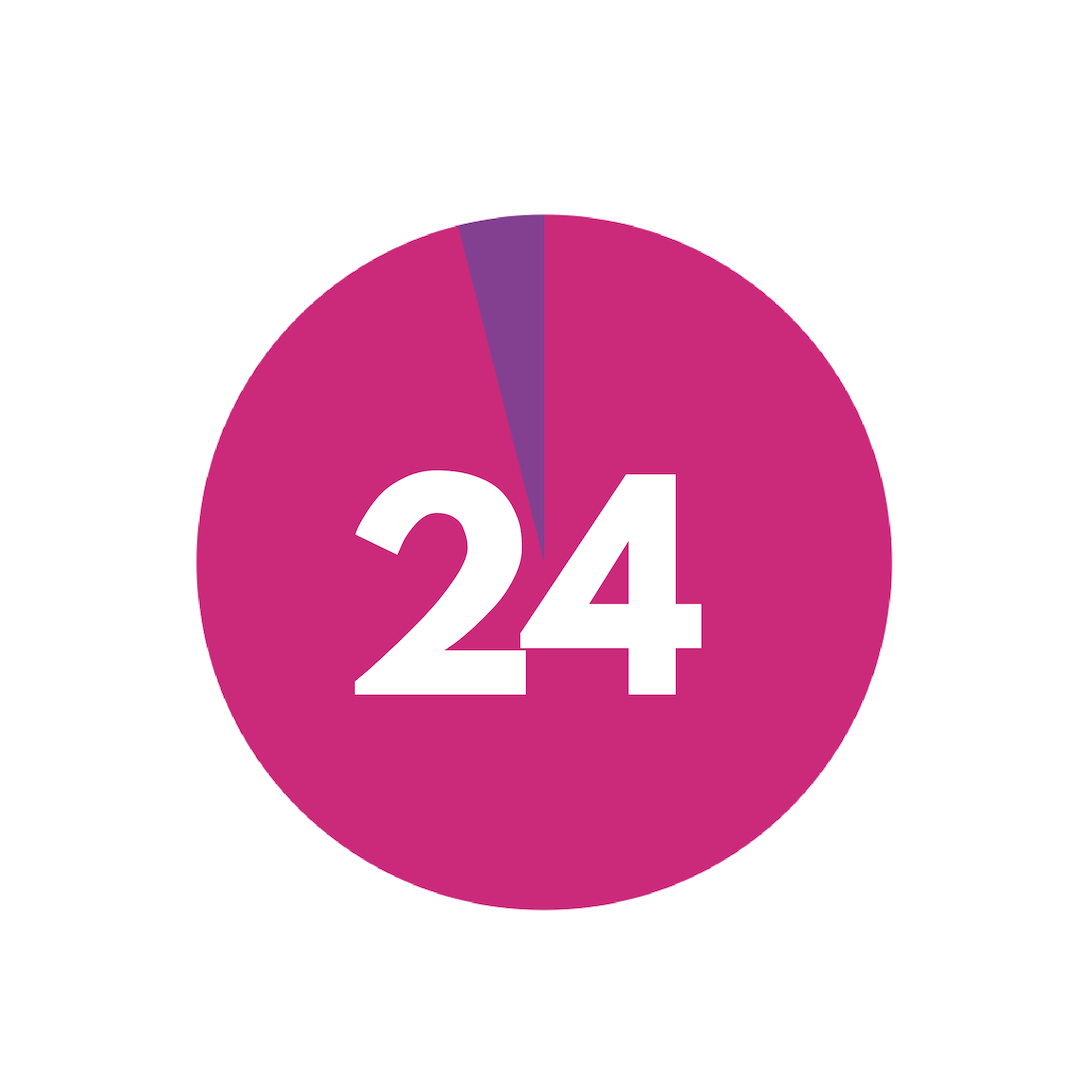 How 2% of Your Day Could Save Your Life: LSVT© BIG for Parkinson's 