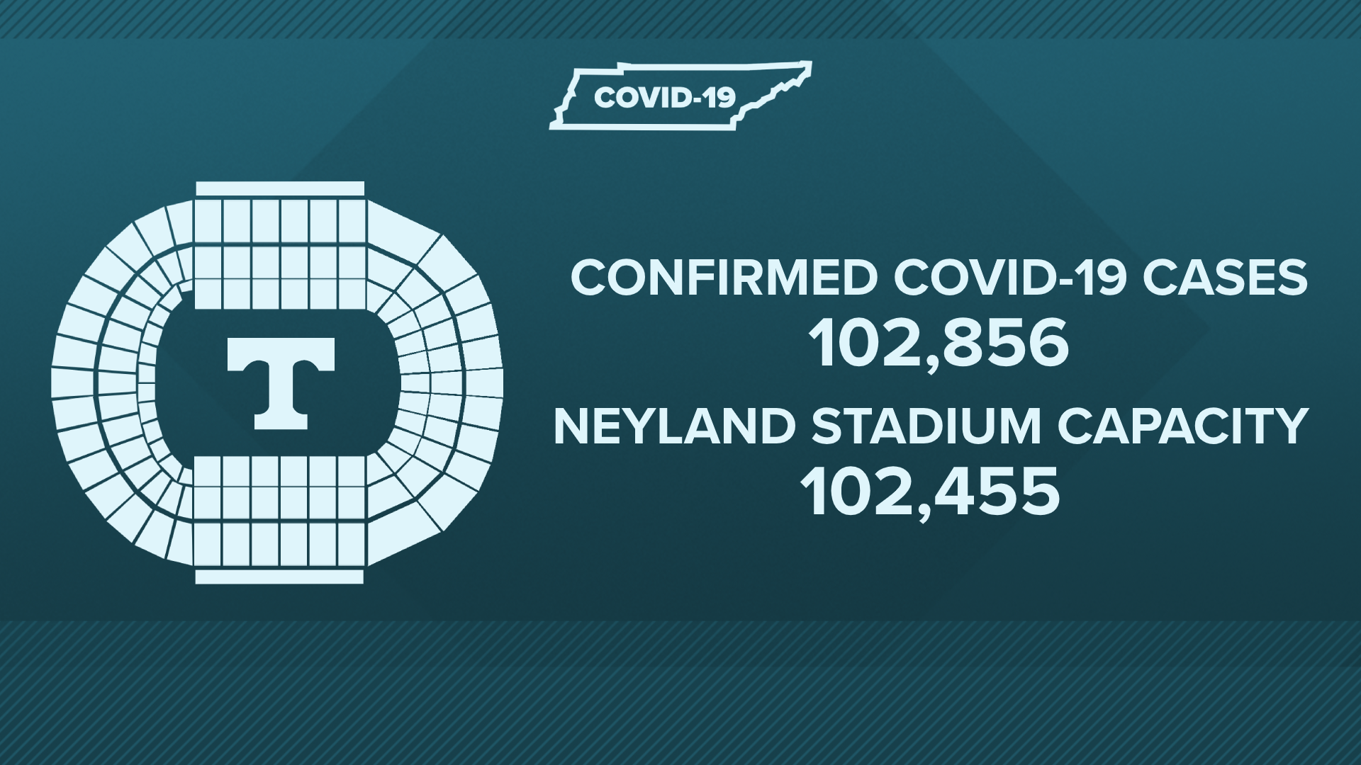 TN COVID NEYLAND STADIUM.png
