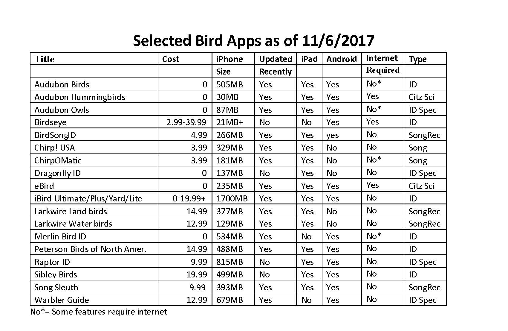 BirdingApps2017Only.jpg