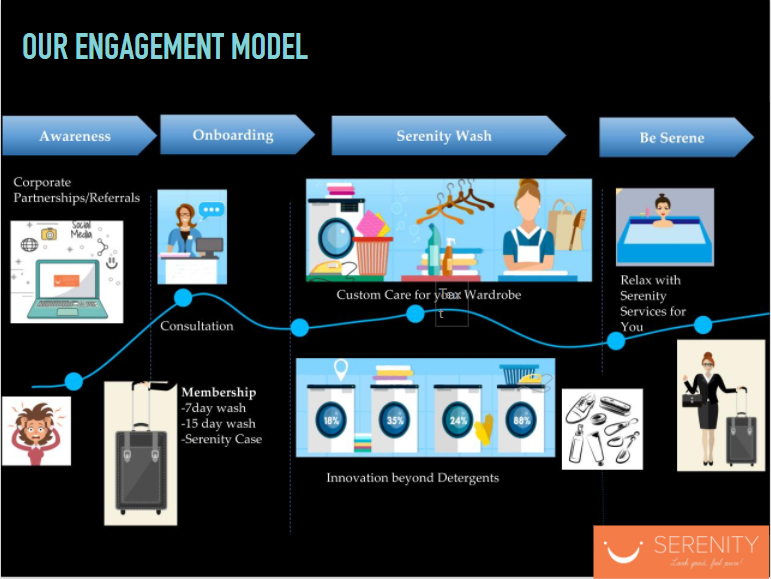 Engagement Model.PNG