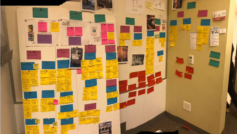 Capturing what we discovered