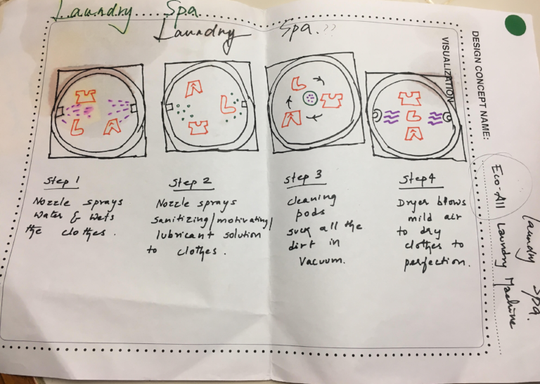 Concept Direction 2: The Laundry Spa