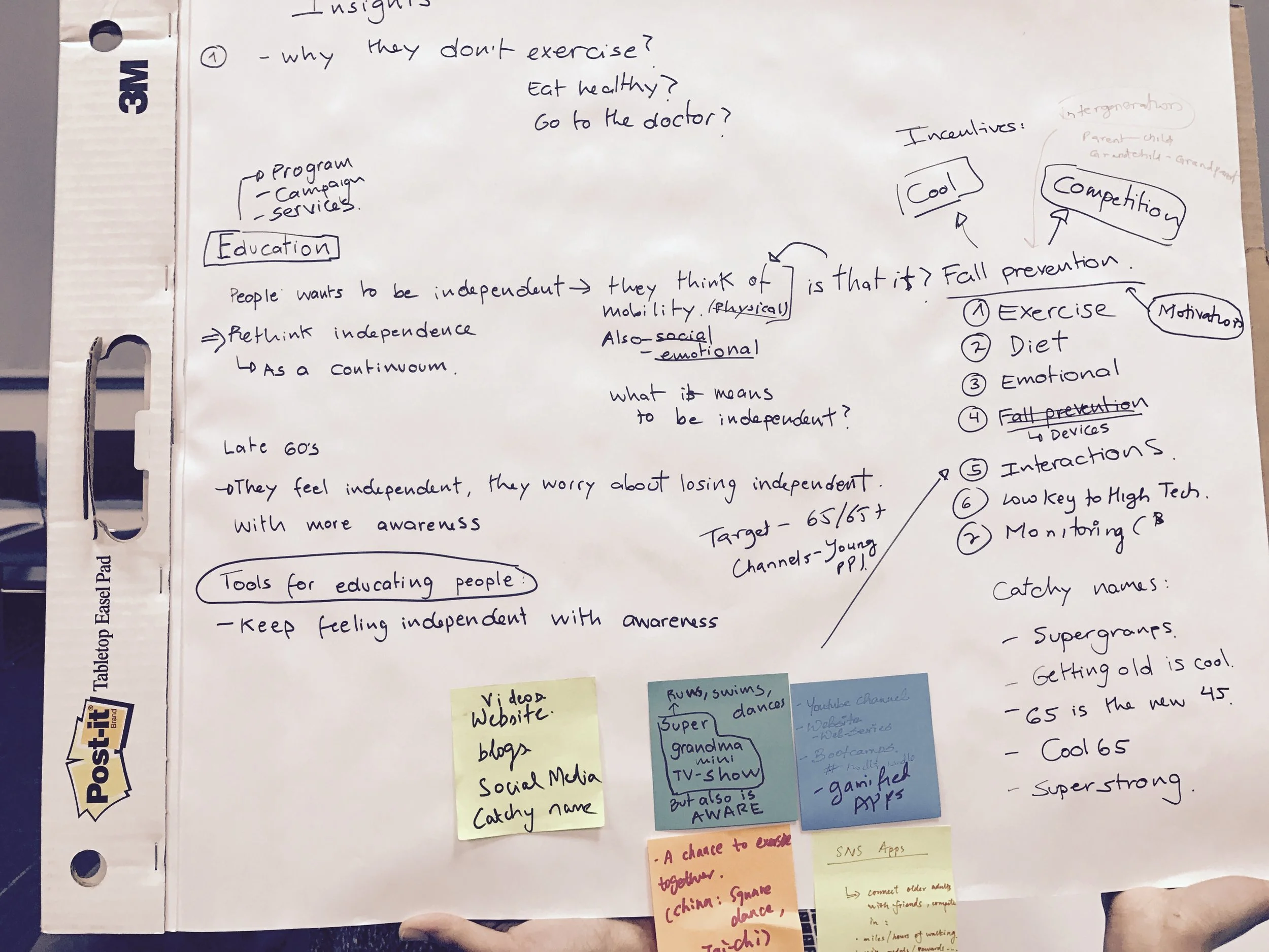 Ideation