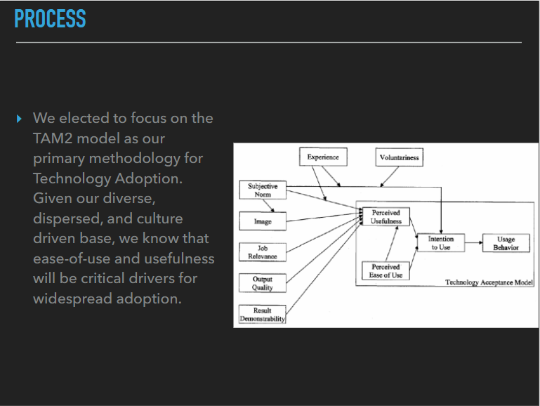 Technology Acceptance Model 