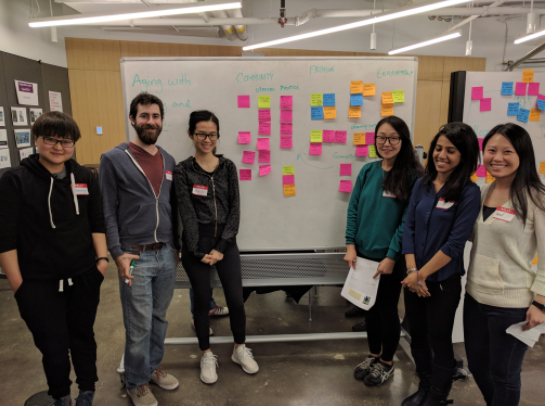 Ideation & Brainstorming 