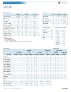 Odenton homes for sale