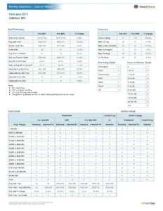 Odenton’s Supply of Homes for Sale is Critically Low