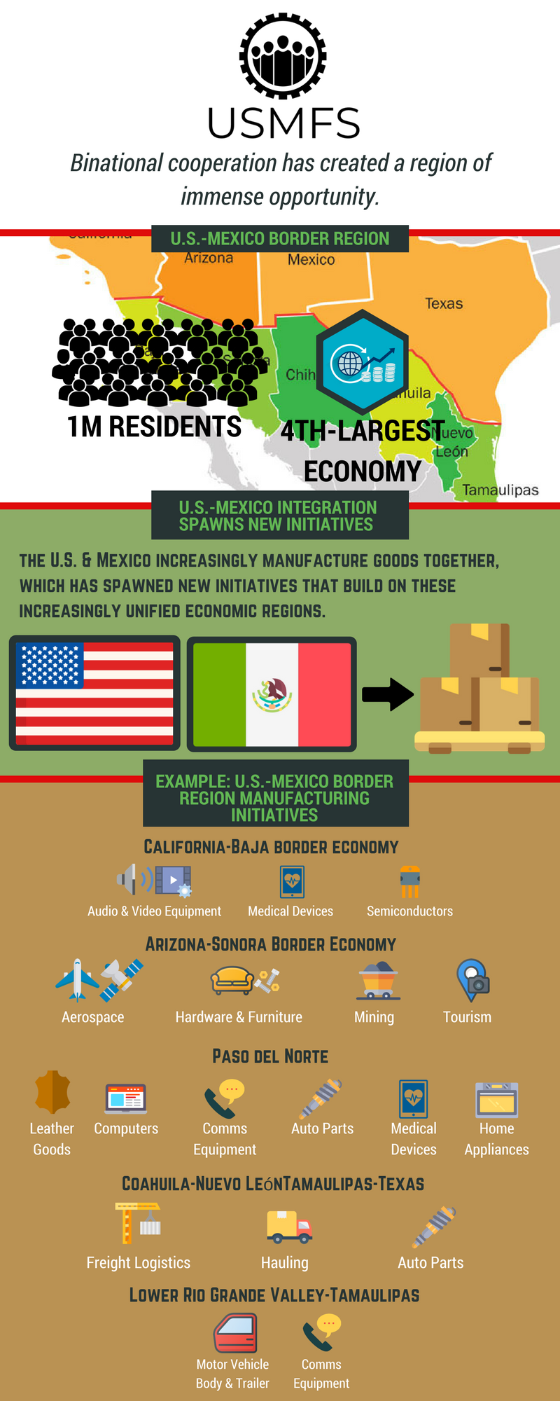 USMFS_The Border_FINAL.png