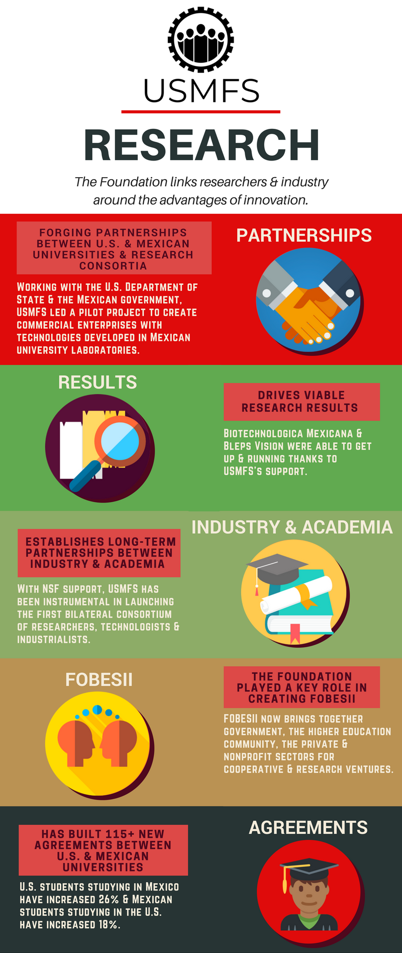 USMFS_Impact_Research_V3.png