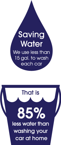 Use less water with Gleam Car Wash
