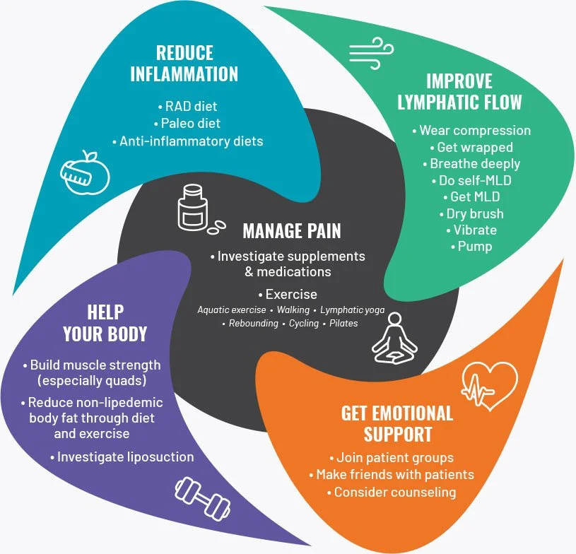 Treatment Graphic.jpg