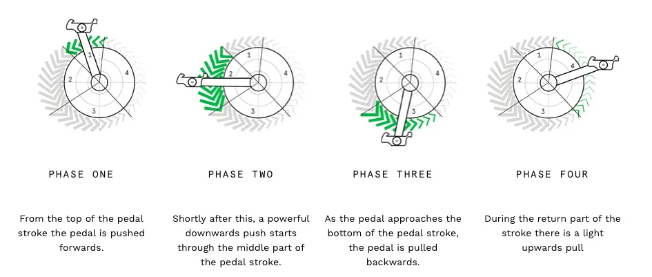 pedal efficiancy.jpeg