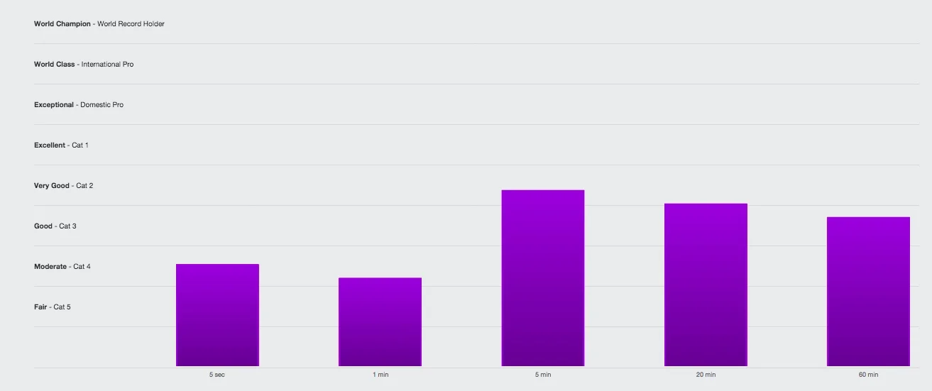 Power Profile.jpeg