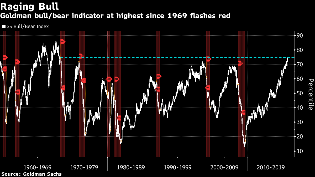 GS Bear Market.png