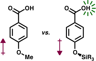 mja lab publication for sami, jeremy, et. al!
