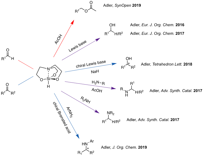 Sigma-Aldrich highlights hydrosilatrane
