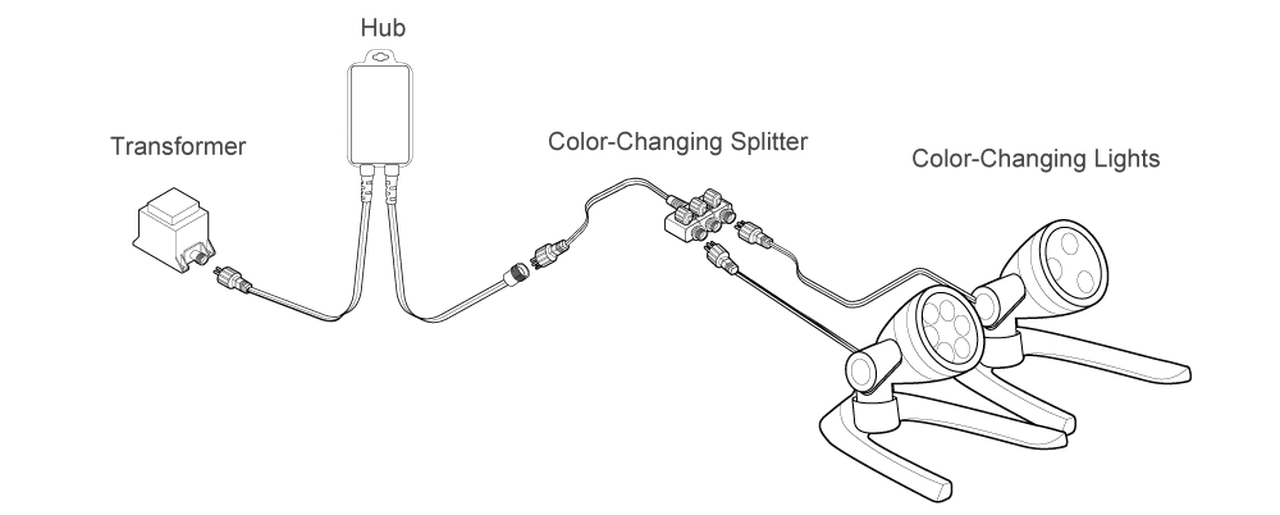 RGBW-LED-Lighting-Illustration__10994.1556500829.png