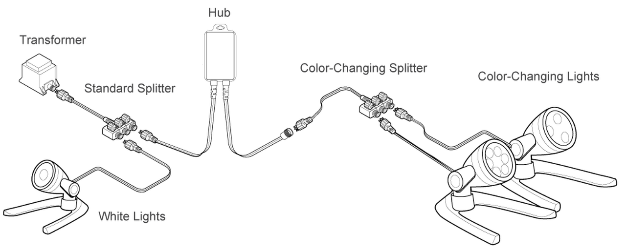 W-and-RGBW-LED-Lighting-Illustration__91629.1556500829.png